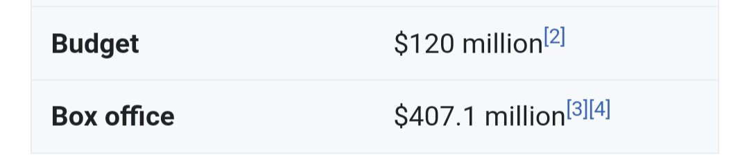 LDreamer31's tweet photo. @goldassring @fcknlisa Seriously?  Its box office gross was $400 million, with a budget of $120 million, despite the fact that fans of the game hated the film adaptation and Tom himself in this role https://t.co/NZ8wcEzMWE