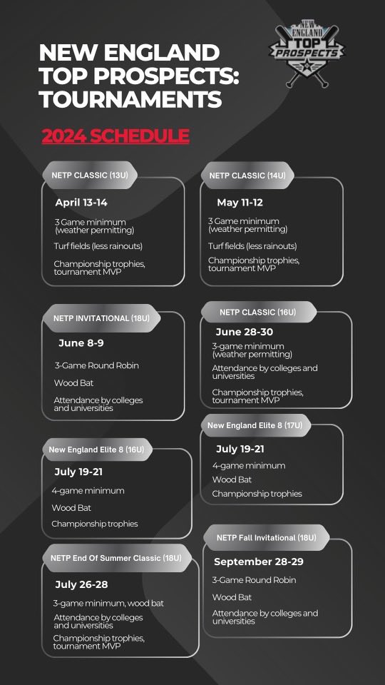 New England Top Prospects tweet media
