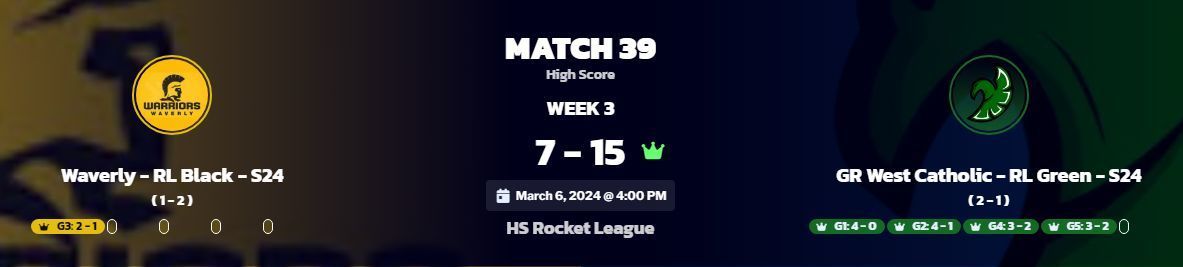 GRWCesports's tweet photo. It is Wednesday my dudes! Undefeated in both @mihsef and @officialEGF 😀 
Latest results from @mihsef with a 4-1 win over @gowaverly in some very close matches. #RoadToMiHSEFStateFinalsS24
Upcoming tournament hosted by @GVSUEsports @griffinshockey and @MASSP_esports on Saturday https://t.co/bdJ4wfRPIy