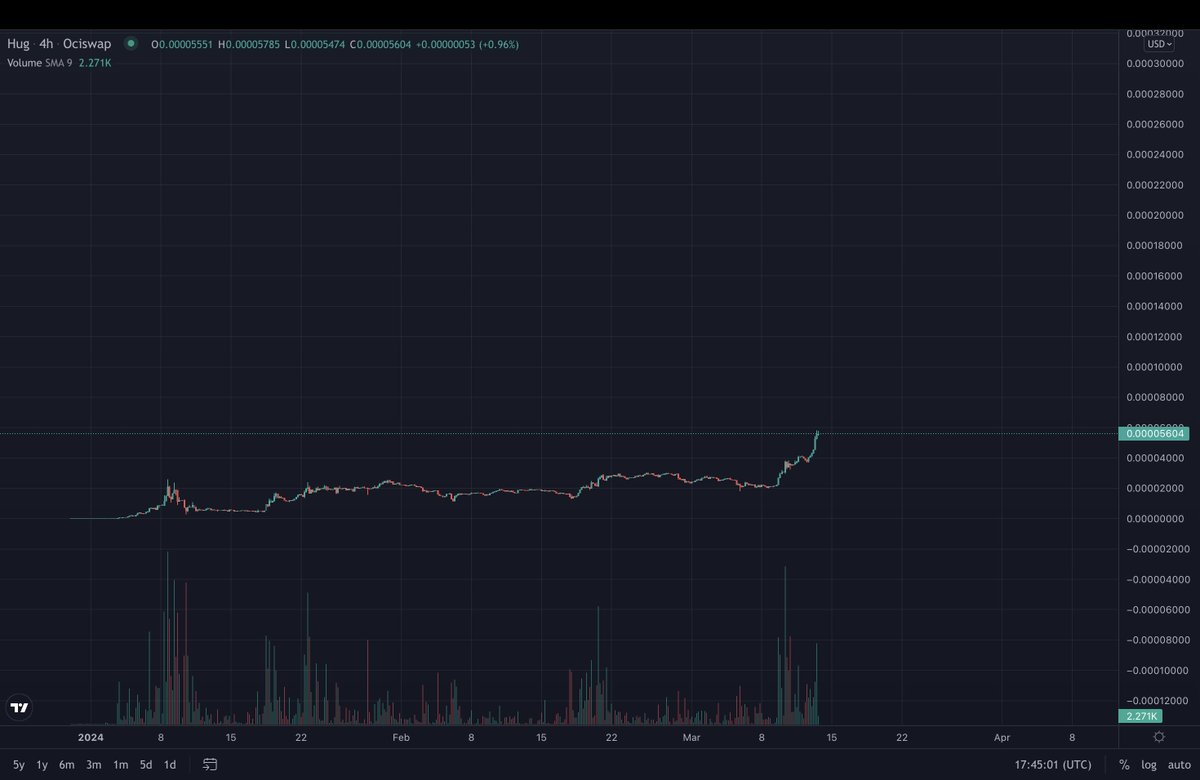 Moartinz's tweet image. Hello MotherfHUGGERS! $HUG 🚀