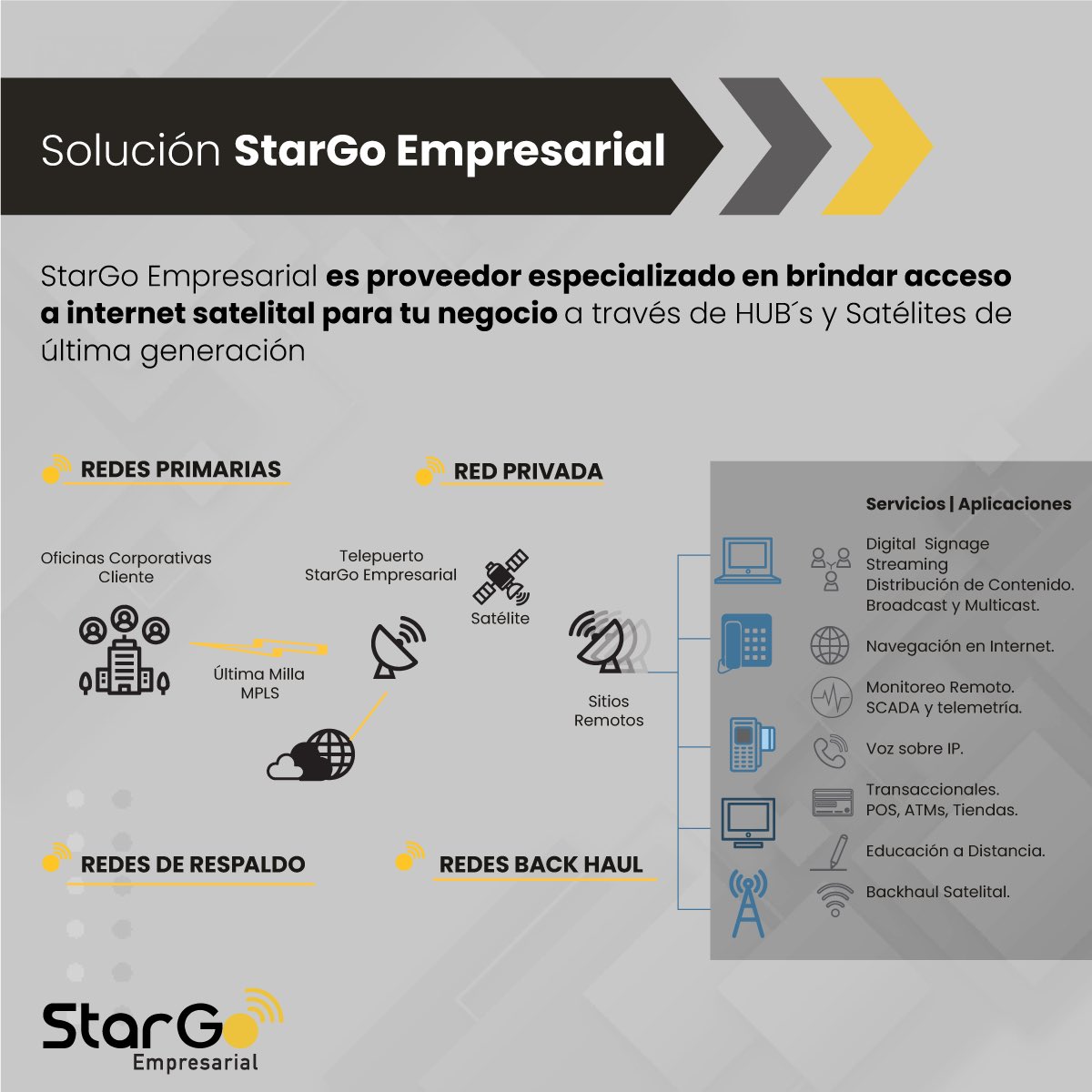 stargoempresarial tweet media