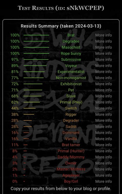 Since Scarlett and I were discussing this on Monday, I retook this BDSM quiz. Mostly the same except<a href="/tag/mvsales"class="tags"><span>#mvsales</span></a>
