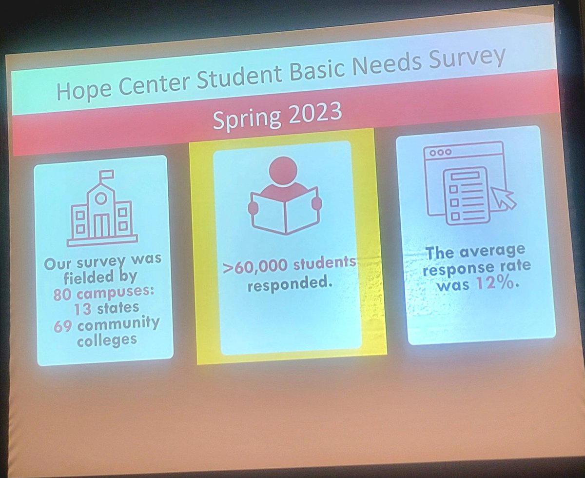 asmi248's tweet photo. Some of the existing data on #studentbasicneeds. #DOCC24 https://t.co/RYqdpoTgYy