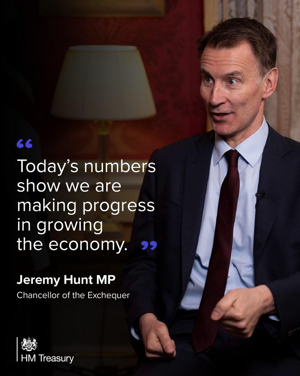 'We need to make work pay which means ending the unfairness of taxing work twice.” Chancellor @Jeremy_Hunt responds to today's GDP statistics from the @ONS & sets out how tax cuts worth £900 a year to the average earner will help get people into work and grow the economy.