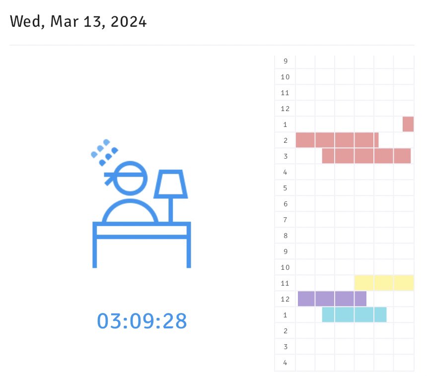 rynashaze's tweet photo. ͏
͏
                    ⿻    ❪  study logs  ❫  
              ⌗    O3 -13 -24      ╱     wed      

͏ㅤ https://t.co/HQx1HMuIYv