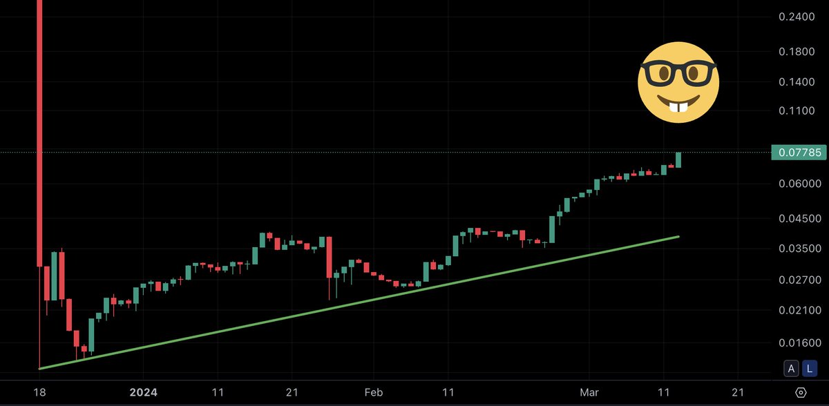 Evmoon_EVM's tweet photo. Evmoon is up 13% today β€οΈ
Cute!
$EVM #Evmoon #Evmos https://t.co/bsct70QzeM
