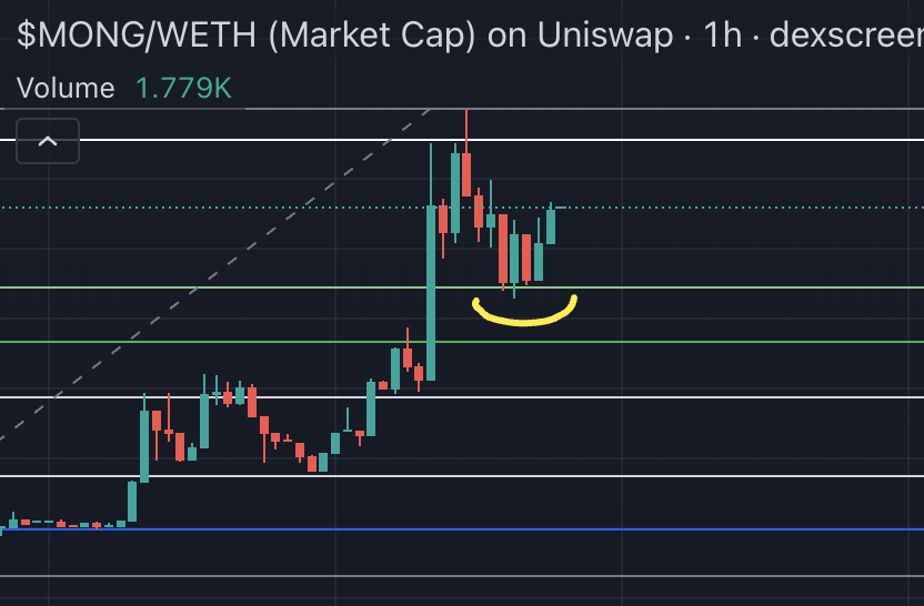 Mongalorian tweet media