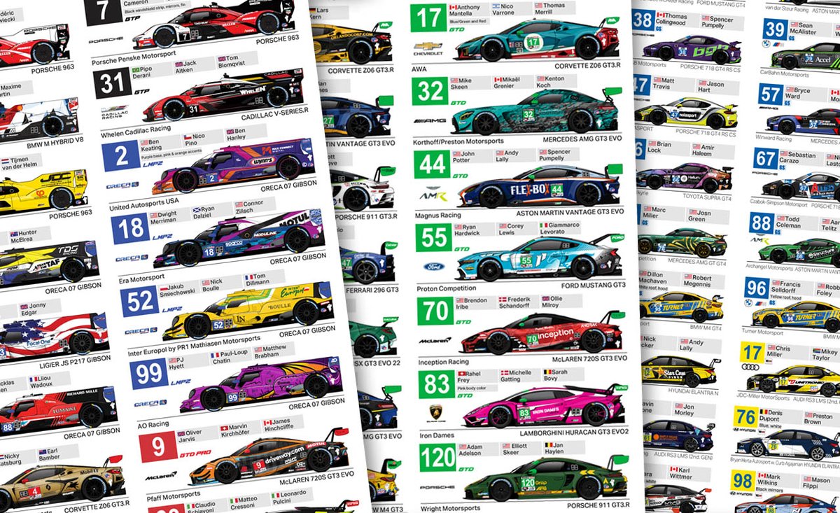 The official #IMSA Spotter Guide for #Sebring12 has been updated already with the new #14 #Lexus gold livery. Sorry, I wasn't aware of that change so less of the crappy DM's please..... Download at... spotterguides.com/portfolio/24_i… @IMSA @sebringraceway #Sebring