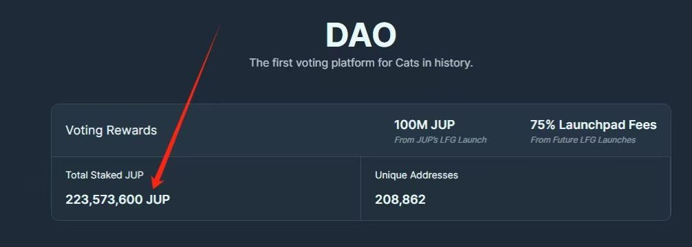 #价值标的
jup目前流通13.5亿，2.2亿质押中。
​流通市值11亿，严重低估中。短期看5U。#JUP #Solana