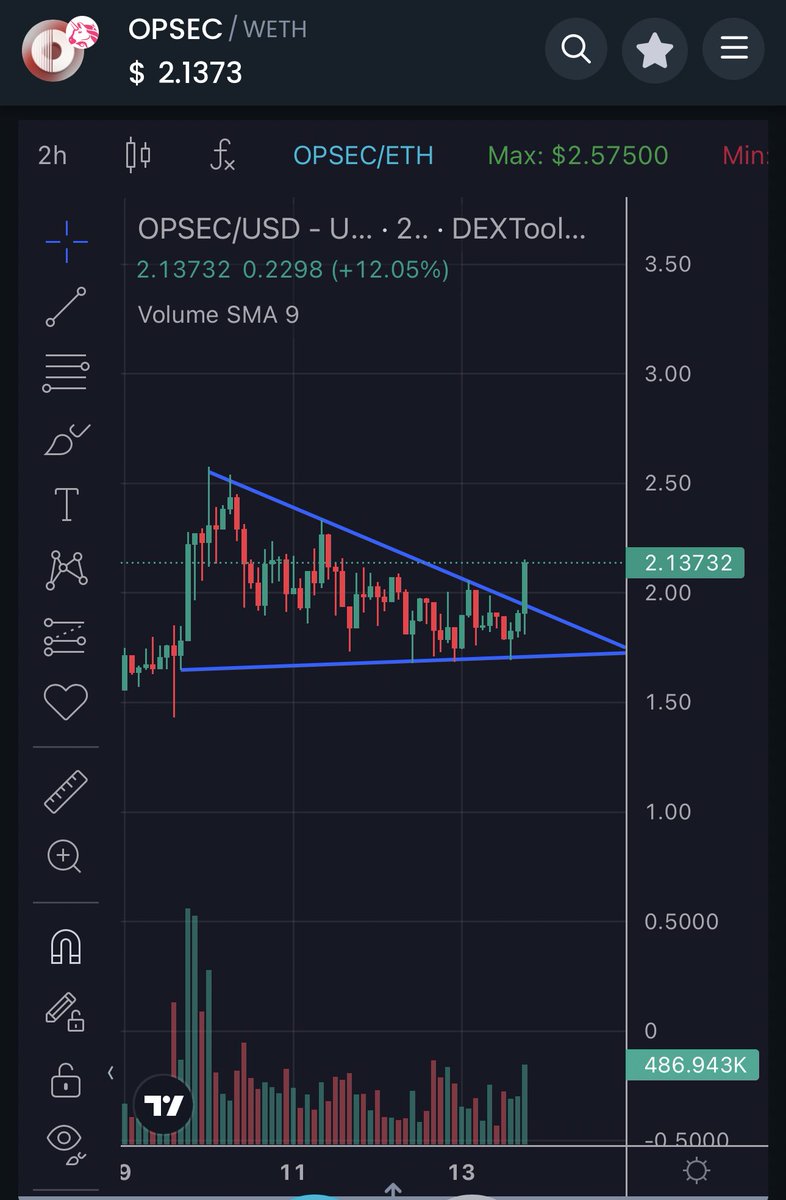 moneymancalls's tweet photo. Its time @CryptoGodJohn https://t.co/lxEi9qGXyj
