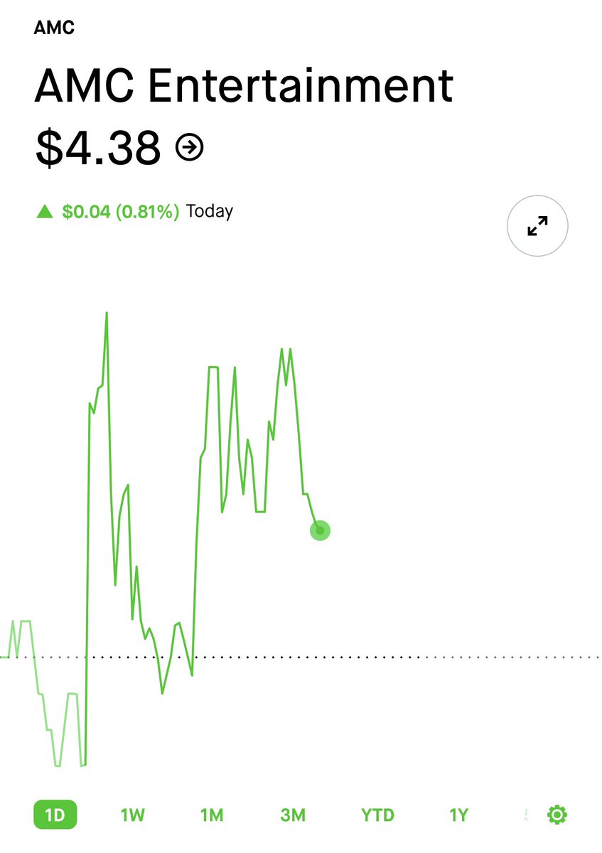 CryptoVb3tX's tweet photo. #AMC #AMCAPES #ilikethestonk #AMCTENDIES π #AMCSTOCK #ApesTogetherStrong #stillhodling ππ°π΅ππ₯π€ π day by day cent by cent #MOASS https://t.co/smQAgNg7mt