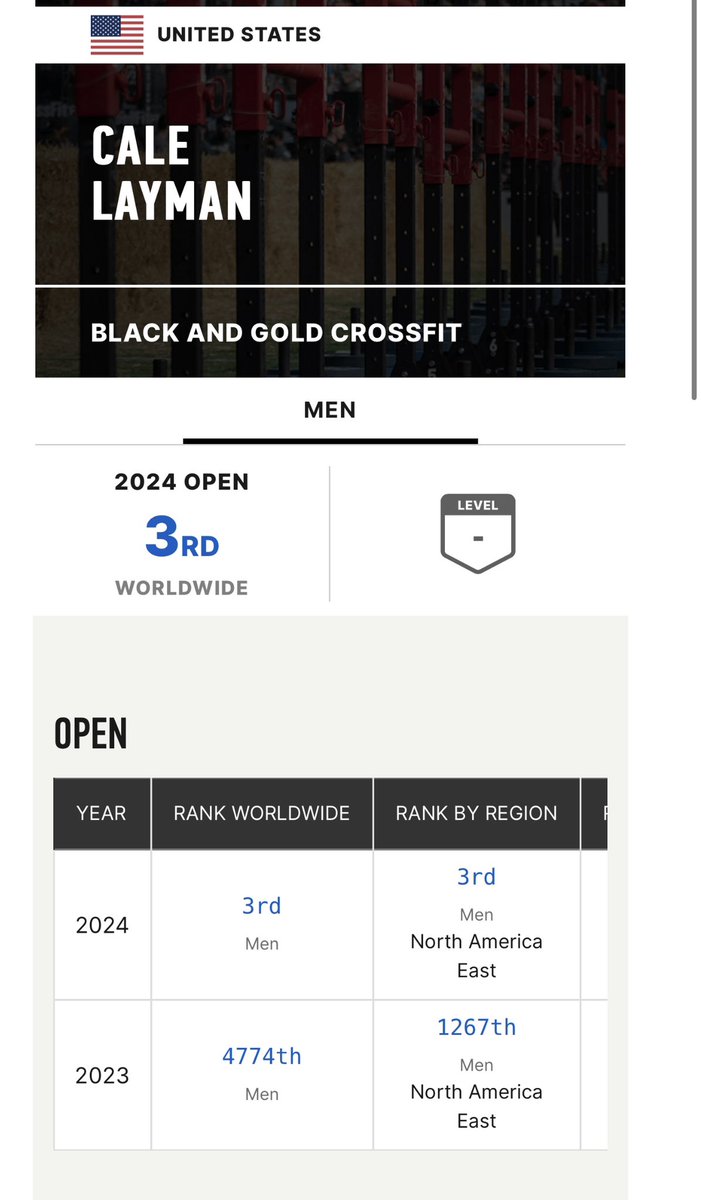 ShowBronyburner's tweet photo. @hillerfit with the announcement of the top 5 men and women in the Open getting a share of $99,000 do you think CrossFit is going to require videos?

There is a clear cheater currently sitting in third with no video evidence. Going from 5,000 in the world to 3rd in one year 🤣🤣 https://t.co/MucYksxwOc