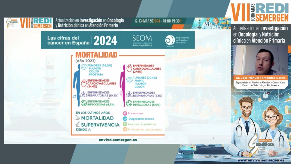 Las cifras del cáncer en España 2024. ⬇️mortalidad ⬆️supervivencia @DocJMFernandez @NUTRI_SEMERGEN #VIIJornadasREDI #Cáncer #Nutrición