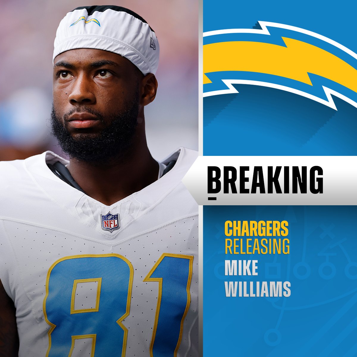 NFL's tweet photo. Chargers are releasing WR Mike Williams. (via @rapsheet) https://t.co/myDlIWFs4O