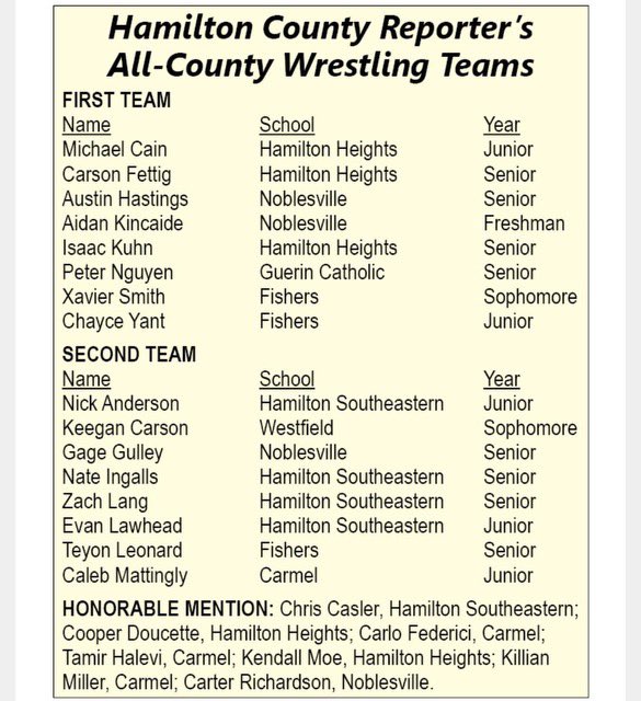 Congrats to our All-County performers!