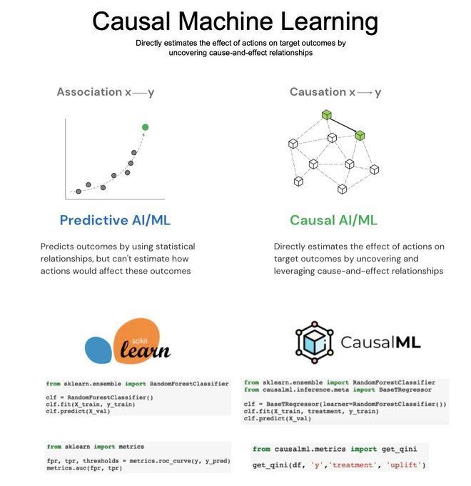 Casual #MachineLearning via @mdancho84 MT: @giga_labs #AI #ML #GenerativeAI #ChatGPT #Blockchain #IoT #CloudComputing #Robotics #tech #innovation Cc: @Khulood_Almani @baski_LA @sonu_monika @labordeolivier @HaroldSinnott @mvollmer1 @antgrasso @Fabriziobustama @PawlowskiMario