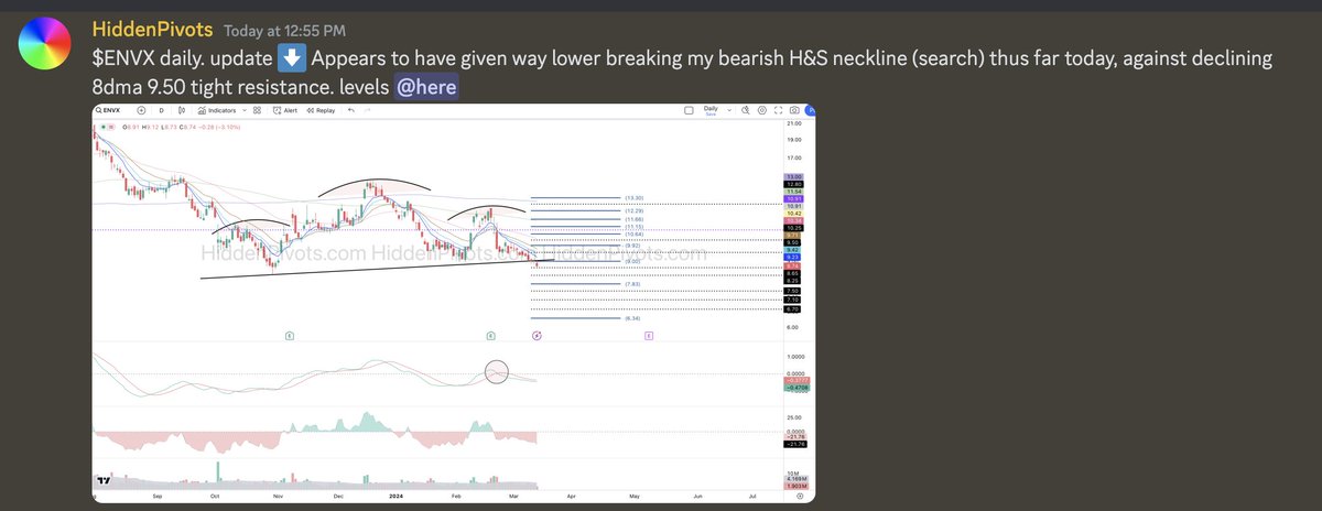 HiddenPivots's tweet image. $ENVX daily ⬇️ Charts tell the story in both directions up &amp;amp; down. Simply move with the market, else the market will move ya.