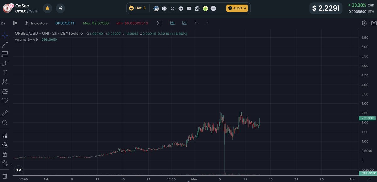 moneymancalls's tweet photo. @CryptoWizardd You meann $OPSEC season ahead https://t.co/6QXTfafcDU