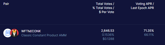 ShibaPoCONK's tweet photo. $CONK'ers... along with the burn 🔥, we have dedicated the other 50% of last week's V3 fees to bribing our $CONK pool over at @Equalizer0x .   
Get used to these tweets!  Cheers.  $FTM https://t.co/jDkPm0T8KO