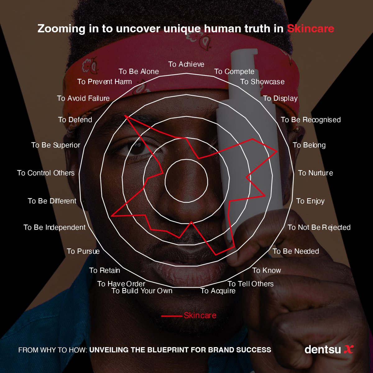 dentsu X (@dentsux_global) on Twitter photo Motivations speak to feelings, not just facts - connecting on a profound, personalized level. Welcome to the era where resonance meets precision. info.dxglobal.com/motivations202…
#Motivations #BlueprintforBrandSuccess Motivations speak to feelings, not just facts - connecting on a profound, personalized level. Welcome to the era where resonance meets precision. info.dxglobal.com/motivations202…
#Motivations #BlueprintforBrandSuccess