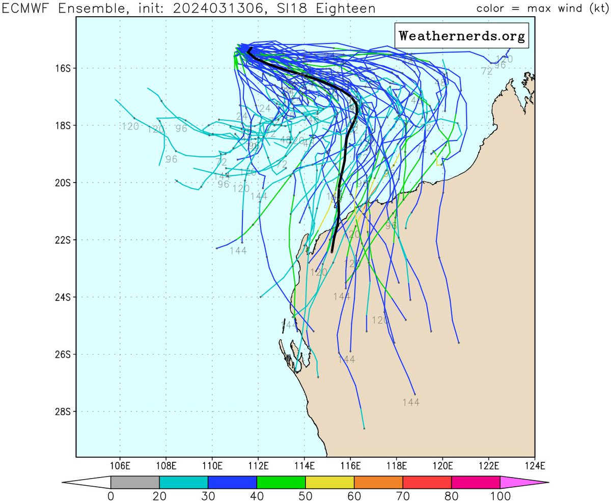 PaulBlight6's tweet photo. #TS18 is now trending towards a landfall over W.Australia, having earlier been muted towards turning to the West of the Pilbura coast. GFS Solutions are much stronger than the ECMWF with the GFS producing less shear &amp; a more conducive atmospheric environment for strengthening, https://t.co/pBPqTHBnyr