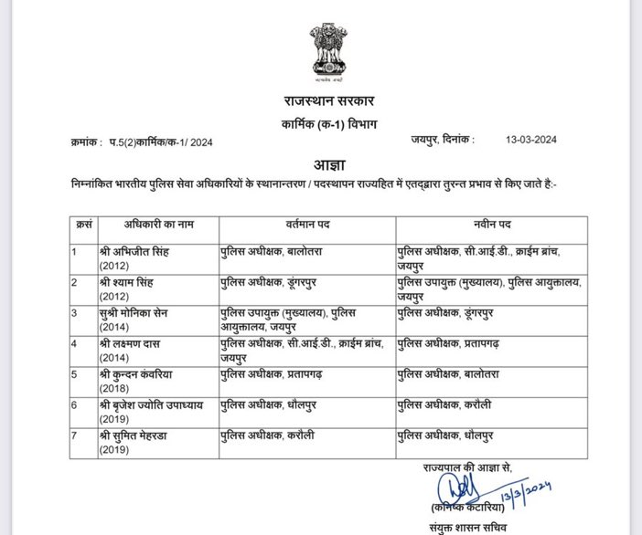 polbaaz's tweet photo. सात आईपीएस बदले! https://t.co/Ajcl8qMXi9