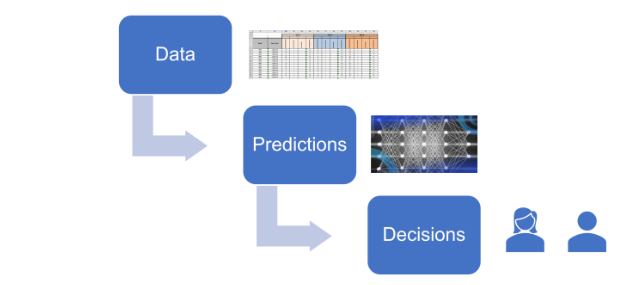 George and I wrote a blog post on calibration through the lens of decision making: let-all.com/blog/2024/03/1… We think calibration has strong semantics as 'trustworthiness', and that lots can be gained by designing uncertainty quantification for particular decision making tasks.
