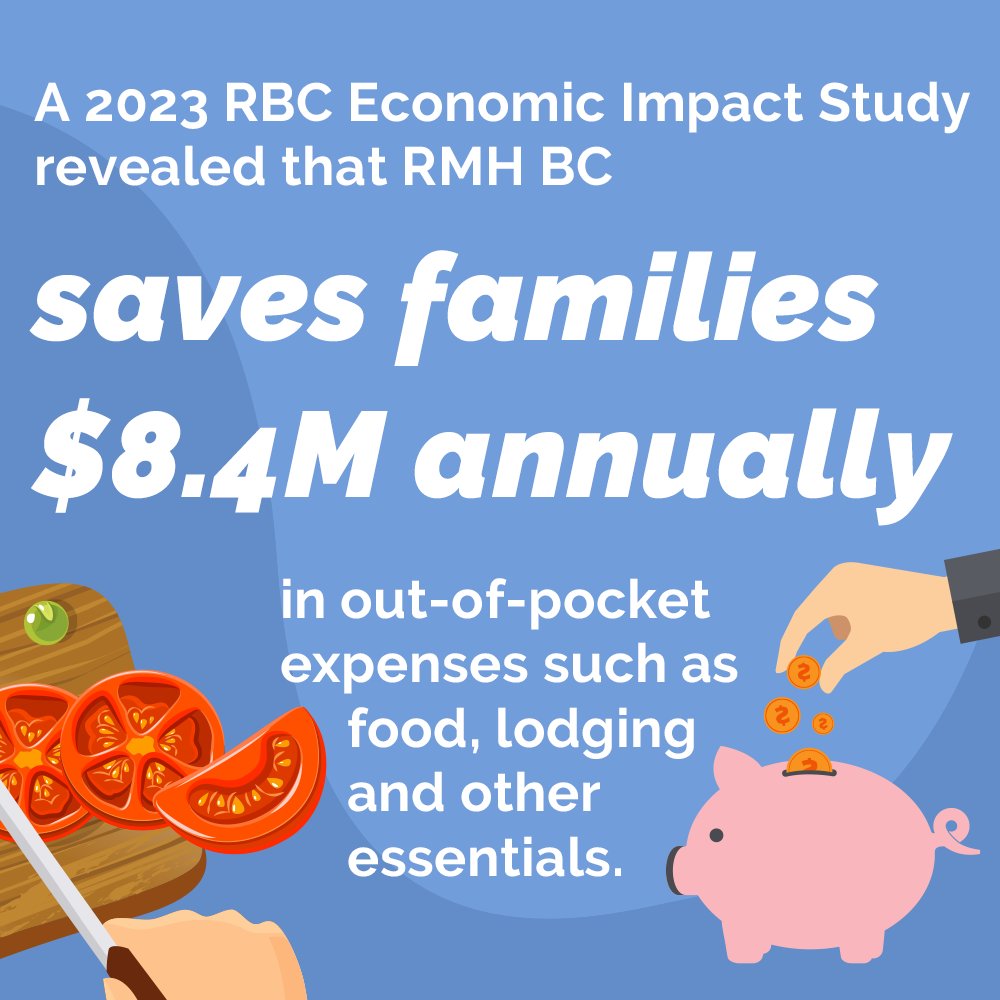 📢 Big News from Our Kitchen! 🍽️ Starting this April, we’re thrilled to introduce the Chef-Led Program—a delicious upgrade to our Family Meals Program! 👨‍🍳🍳 Wondering about the impact? It’s huge! Tap into our infographic to see the amazing stats! 📊👀