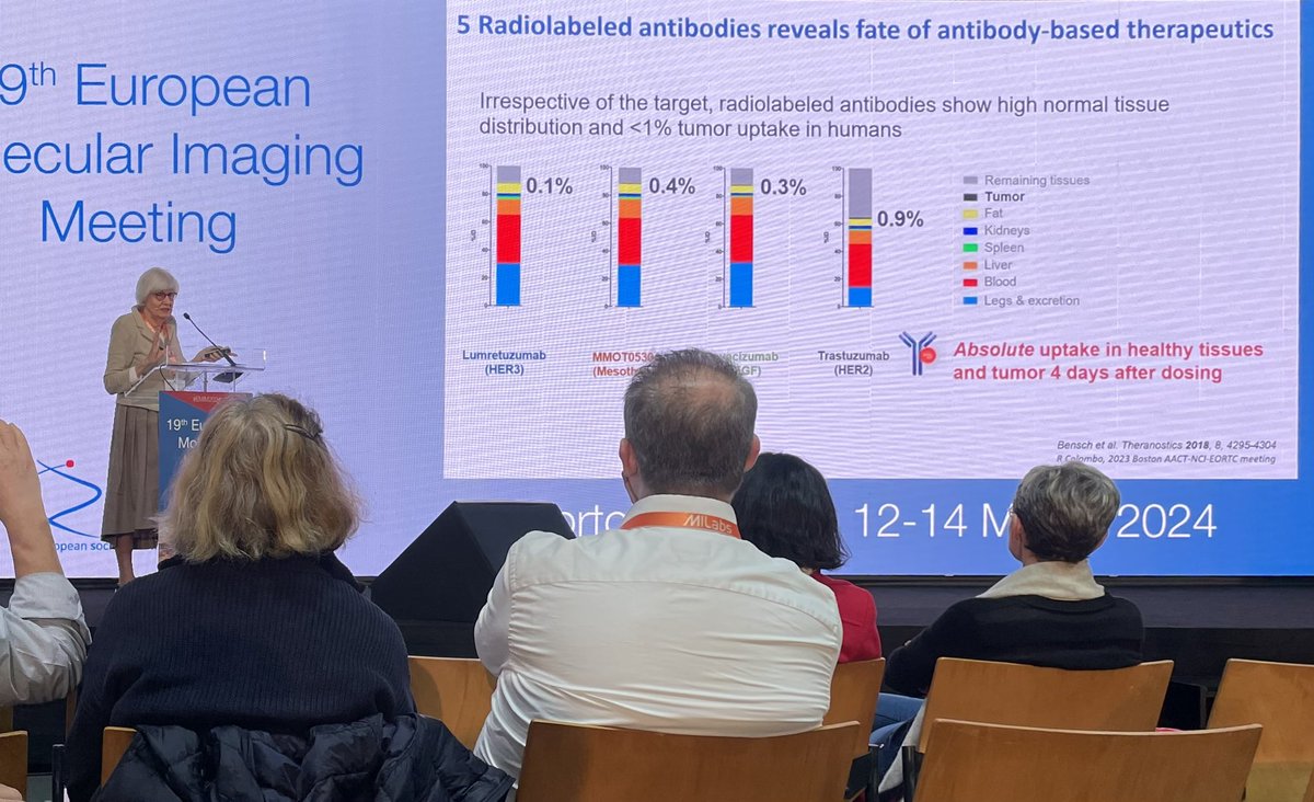 The tumor accumulation of antibodies is less than 1%. This does not prevent antibodies and ADCs from inhibiting tumor growth and creating clinical impact! Why do people in #nanomedicine worry about 0.7%? Excellent @ESMI_society award lecture by Prof. Liesbeth de Vries!