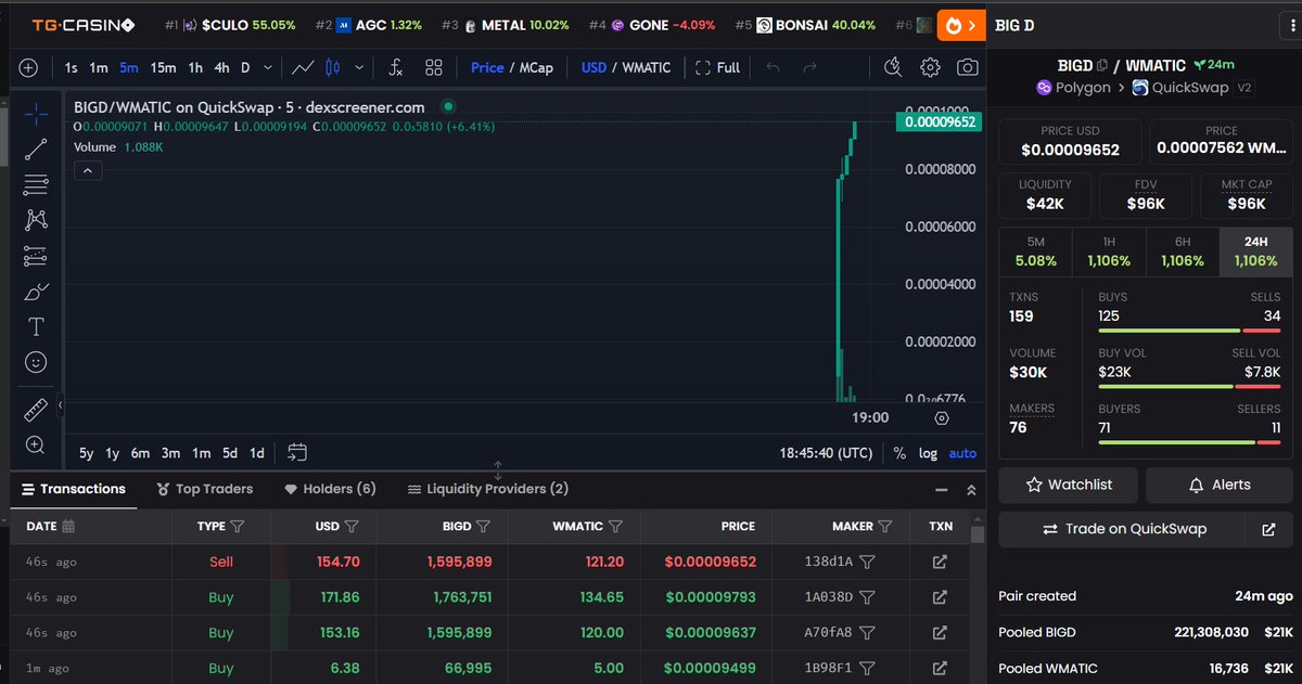 JESUS! <a href="/BIGDcoin/">BIG D 🍆</a> over a 10x in 22 mins.
WEN 20x?