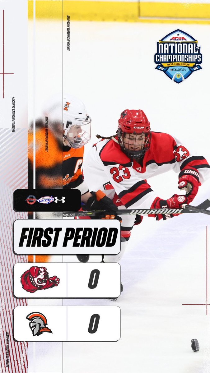 Knotted at zero after one.