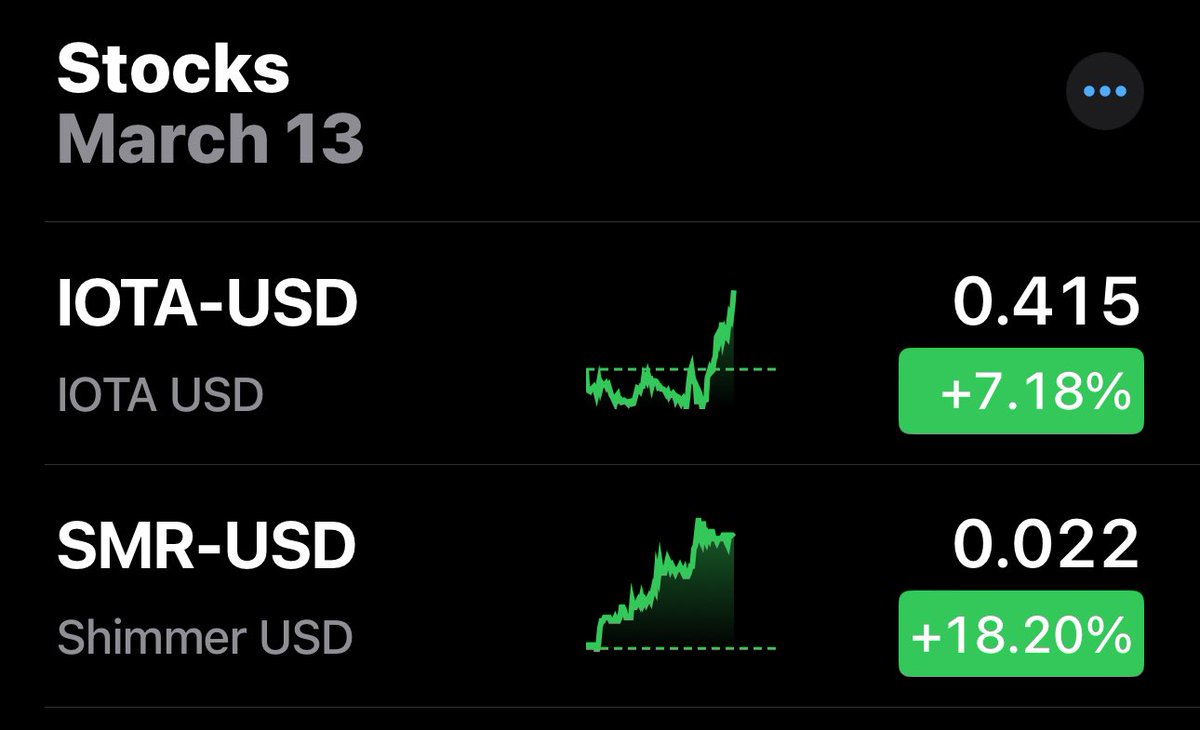 c4chaos's tweet photo. wait. wut? #IOTA &amp; #SMR are pumping again? 🤔 only ~14X more to ATH 😅 i hope #Bitcoin keeps lifting all cryptos while @IOTA adds more real world use cases 🤞😎 #cryptotrifecta https://t.co/beAKBzsUOF