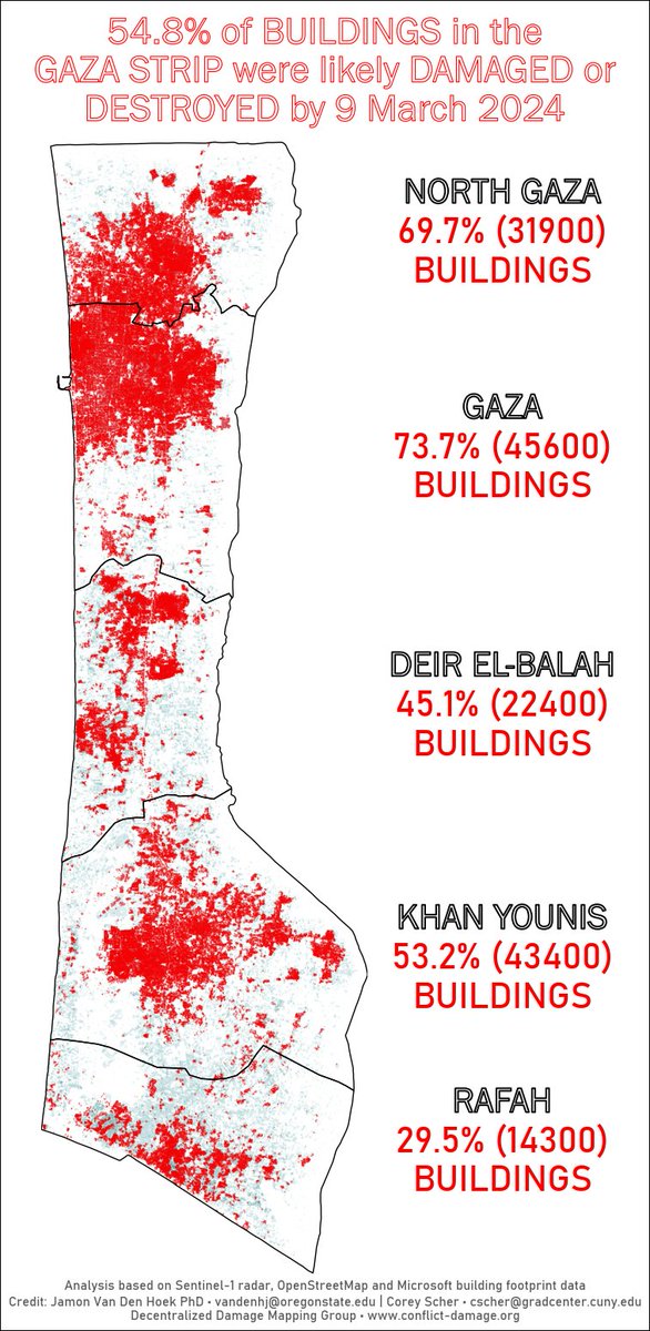 This is our 21st assessment of #damage across #Gaza. We don't see much new damage in this map but it's all relative. Hundreds of buildings being damaged in prior wars in Gaza would be notable. But it's only a 'rounding error' in this war of such extensive destruction. @coreymaps
