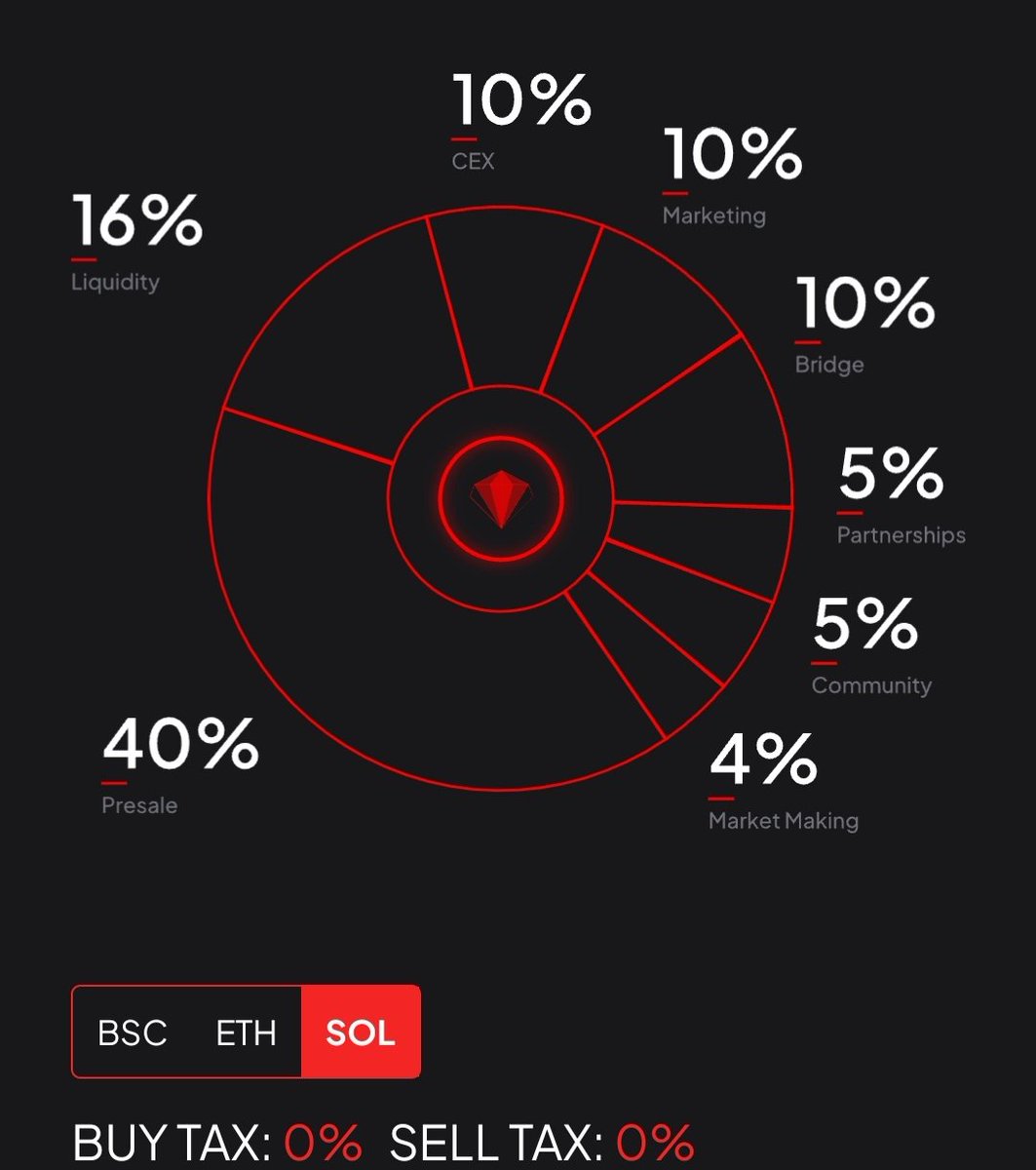 w0nd3rwinner011's tweet photo. @multi_ai_bsc Solana Chain
Token name : Multi Ai
Token symbol : MAI
Network : Solana
Total Supply : 100,000,000
Token Decimals : 9
Token Type : Utility

#MultiAI #MAITHREADCONTEST https://t.co/zINPFZqPJS