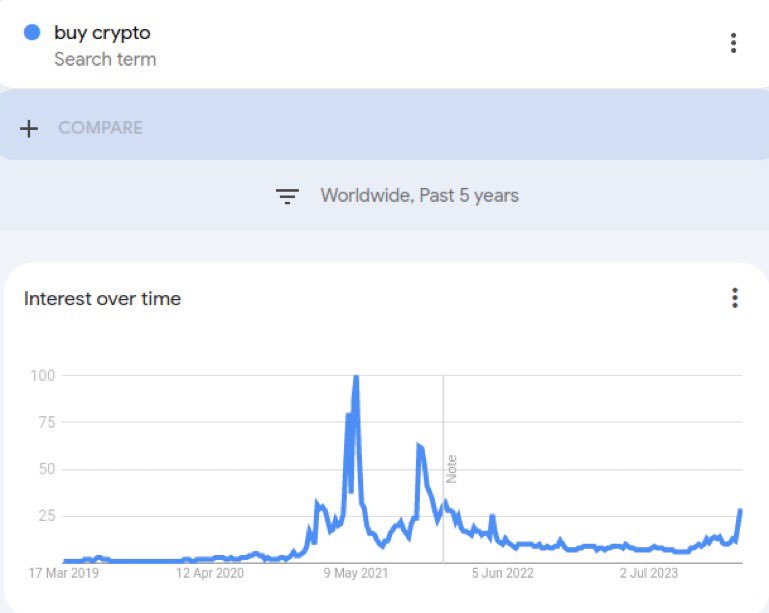 CryptoSkull 💀 ze last bull standing tweet media