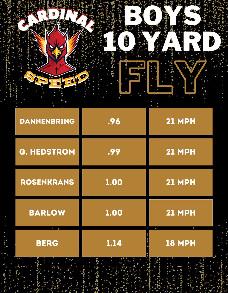 ⚡️GREAT📷first day of 10 yard fly timing! #FeedTheCards