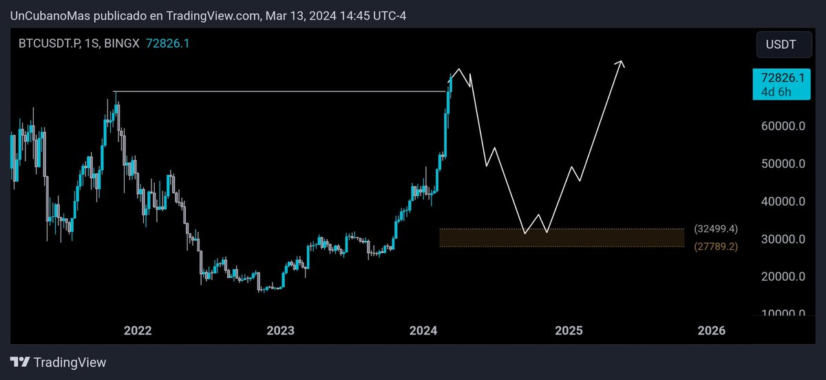 Leo|CriptoTrader tweet media