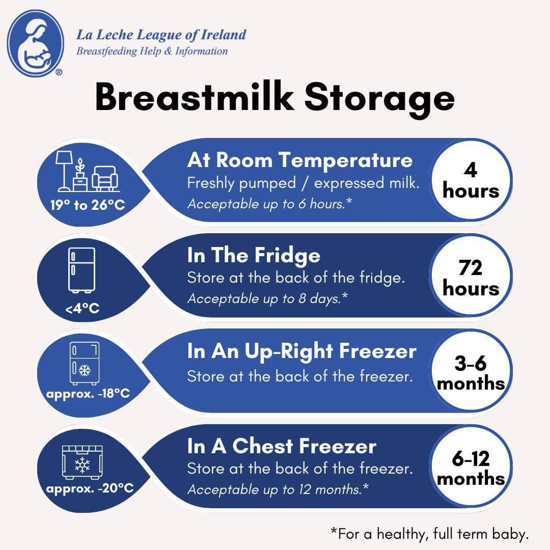 Are you pumping or expressing for your little one? Storing your milk correctly will help to protect its unique properties and nutrients. You can find more information on the LLL website: llli.org/breastfeeding-… #lalecheleague #breastfeedingireland #lalecheleagueofireland