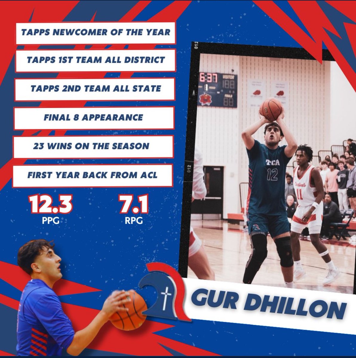UNSIGNED SENIOR‼️
-TAPPS NEWCOMER OF THE YEAR✅
-TAPPS FRIST TEAM-ALL DISTRICT✅
-TAPPS SECOND TEAM-ALL STATE✅
-ELITE 8 APPEARANCE✅
-FIRST YEAR BACK FROM ACL INJURY✅
-23 WINS✅
(64%2️⃣pt FG)
(70%FT💵)
(1️⃣2️⃣.3️⃣PPG)
(7️⃣.1️⃣RPG)

<a href="/TCATrojanHoops/">TCA.TrojanHoops</a>