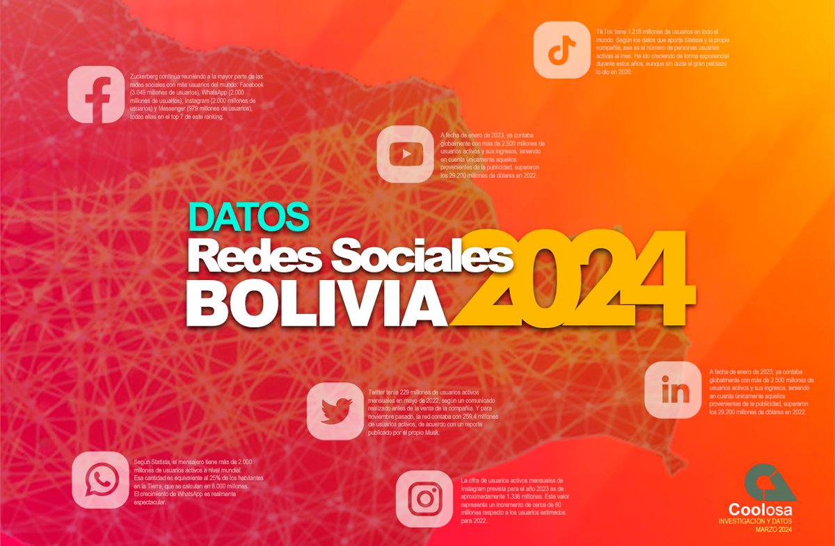 coolosaa's tweet photo. La cantidad de usuarios conectados, la frecuencia y el modo de uso, el tiempo que le dedican, la clasificación por edades, por delimitación geográfica entre otros datos y aspectos del entorno a las redes sociales en #Bolivia.
Espérelo. https://t.co/vllOb0TuQR