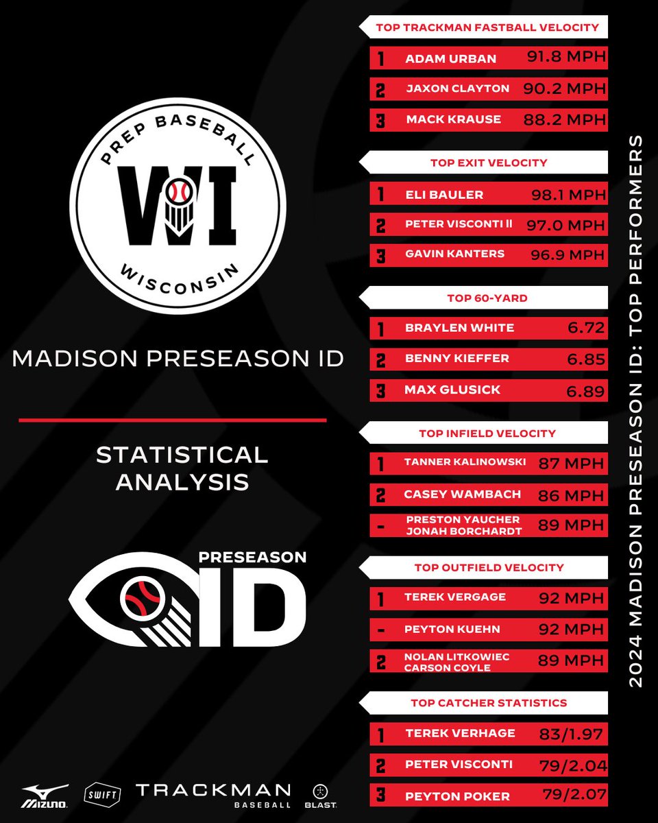 Prep Baseball Wisconsin tweet media