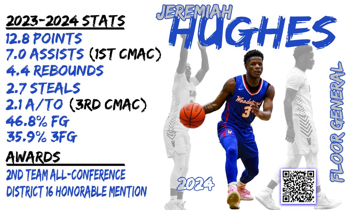 collegeboundat's tweet photo. @Jeremiah3Hughes  PG - True Floor General

Jeremiah led the conference in assists this season for the 2nd year in a row. Woodward posted a 35-13 record in his two years in the lead guard role.

Senior Season Highlight:
https://t.co/puaMsMf0st https://t.co/m5WqYcjJZW