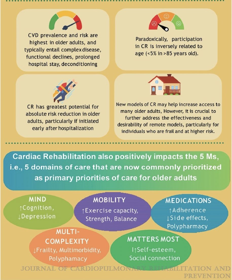 Don't miss this infographic and brief discussion by Drs. Burka, Ali, and Forman as they provide an overview of the importance of CR for older adults with cardiovascular disease. Find it here: bit.ly/3v9j33w