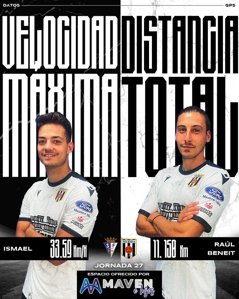 Merida_AD's tweet image. 📊 Estos fueron los #DatosGPS de nuestros romanos en el #SanFernandoMérida de la #jornada27

🏃🏽💨 Velocidad máxima:➡️ @ismaelguti11  | 33,59 Km/h 

🚜 Distancia total:
➡️ @raulbeneit2607 | 11,150 Km

😉 @MavenehijosFord