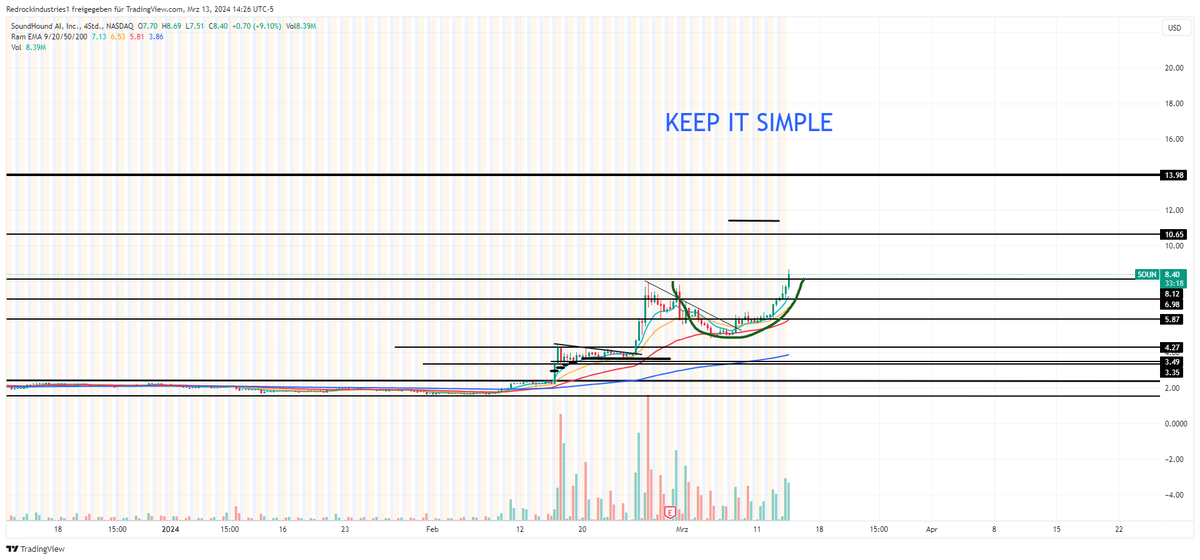 TCTrader007's tweet photo. $SOUN , $NEGG           nice Setup👍🚀 https://t.co/lvoR7Nq49j
