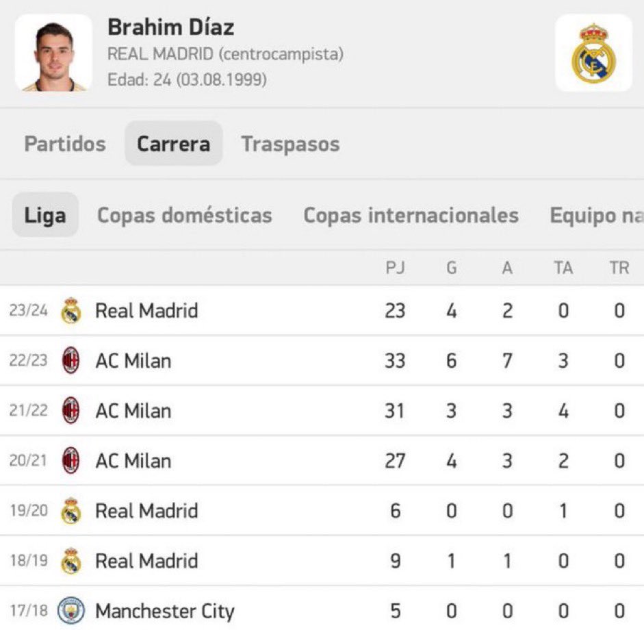 FCB_nenn's tweet photo. @danii7mm Estos números te los firma un jugador del celta y no entra ni en la segunda convocatoria de la selección https://t.co/k5cGL9GHfz
