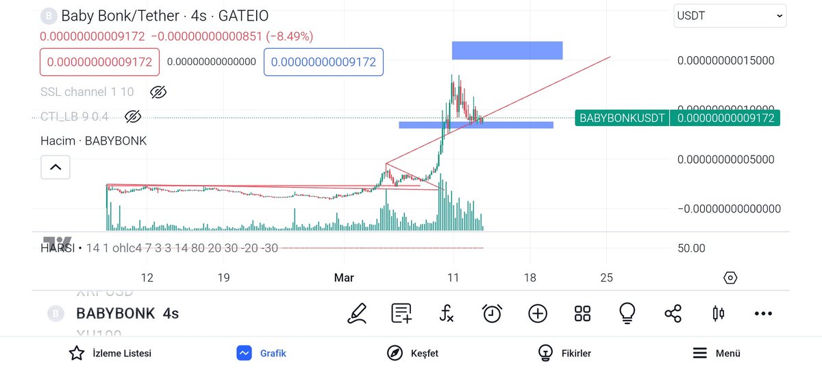 HelsingCrypto's tweet photo. 1000x Potansiyeli olan bir projeden bahsetmek istiyorum sizlere dostlar . #BabyBonk zirveye yolculuk başladı şuan tam alım noktasındayız . Kuvvetli alımın olduğu bölge 40 Milyon dolar market hacmi var #BonkRoyale oyununu yakında çıkartacak olan harika bir web3 projesi . https://t.co/lBWIcWuvs4