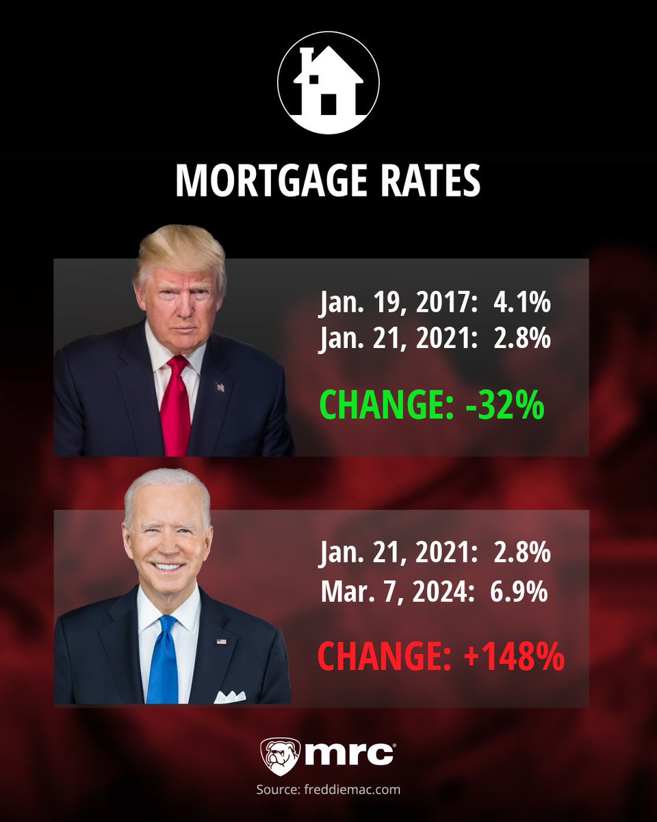 <a href="/JoeBiden/">Joe Biden</a> $400 bucks a month after raising mortgage rates 148%, thanks for nothing pal