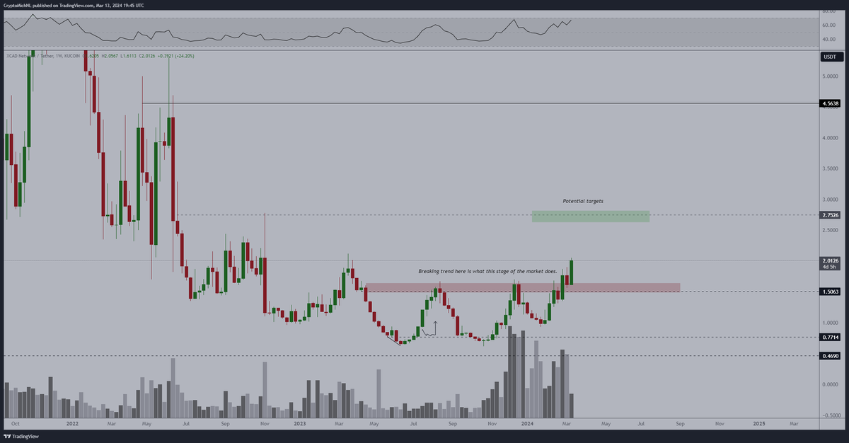 Michaël van de Poppe tweet media