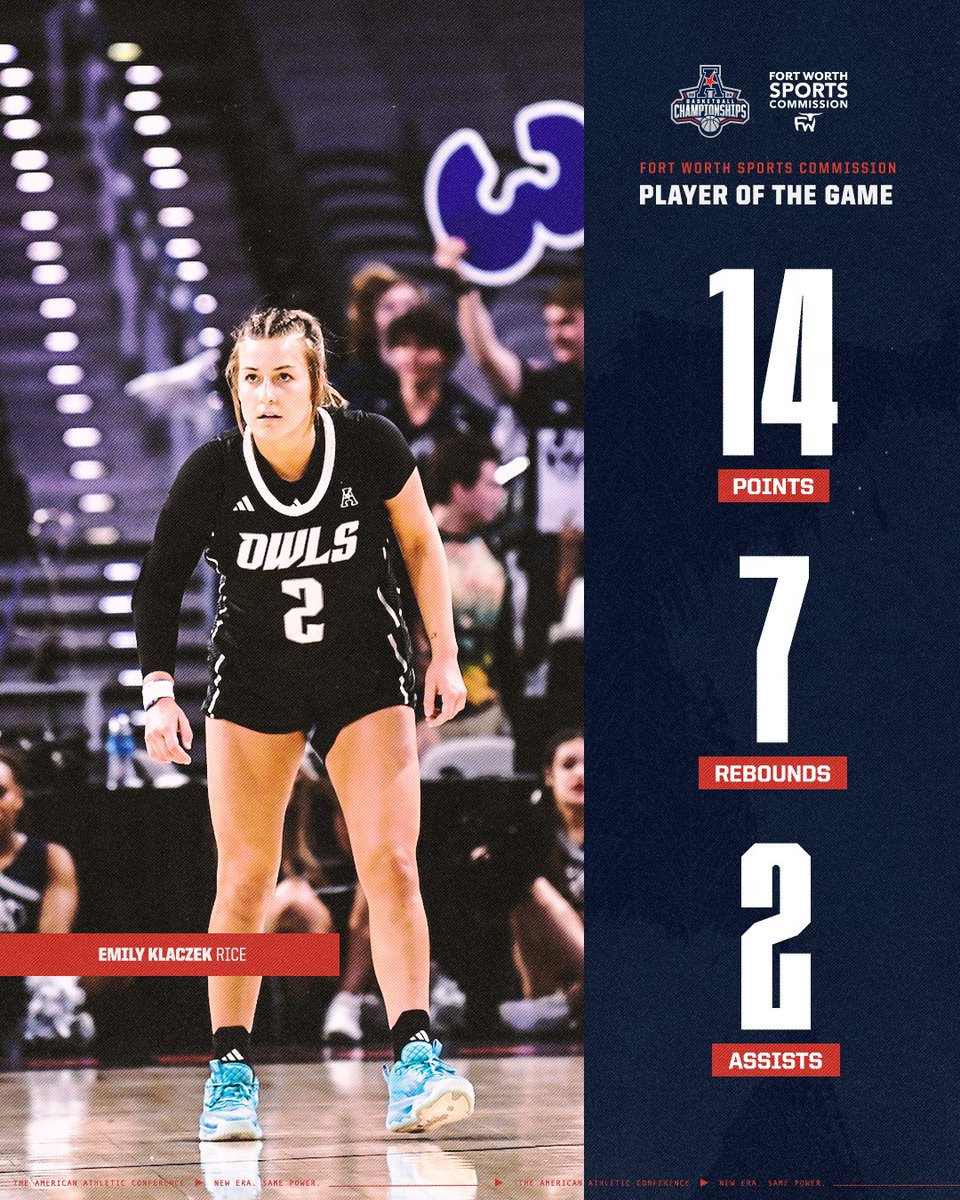 .<a href="/emily_klaczek/">Emily Klaczek</a> is your <a href="/fortworthsports/">Fort Worth Sports</a> player of the finals🥳

#AmericanHoops